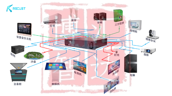 展厅中控软件定制平板控制多媒体 展厅中控软件定制平板控制多媒体
