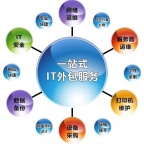 聘请兼职业务人员